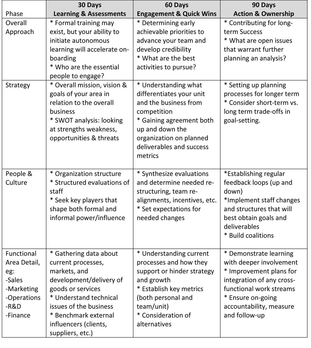 first 90 days plan template