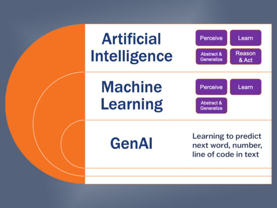 Generative AI diagram